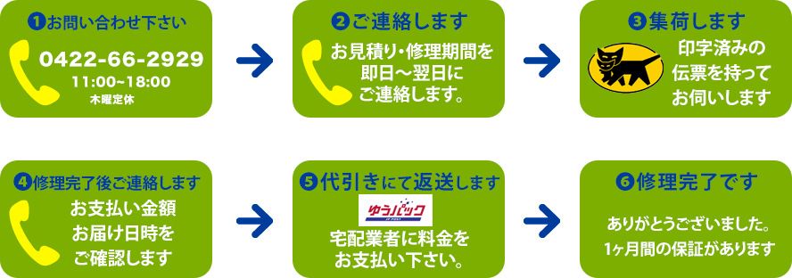 ワープロ修理依頼方法